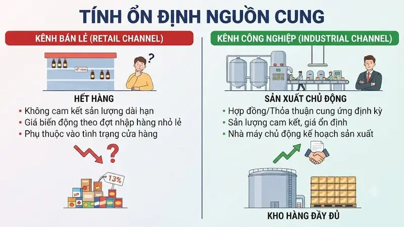 Dầu cọ công nghiệp nguồn cung ổn định